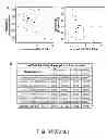 Fig. 43 - Methods for Diagnosis, Prognosis and Methods of Treatment