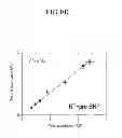 Fig. 22 - Centrifugal force-based microfluidic device for multiplxed analysis and detection method using the same