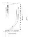 Fig. 02 - INDUCTION AND STABILIZATION OF ENZYMATIC ACTIVITY IN MICROORGANISMS