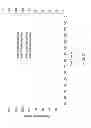 Fig. 03 - INDUCTION AND STABILIZATION OF ENZYMATIC ACTIVITY IN MICROORGANISMS