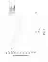 Fig. 08 - INDUCTION AND STABILIZATION OF ENZYMATIC ACTIVITY IN MICROORGANISMS