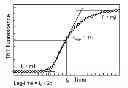Fig. 02 - NOVEL GLUCAGON ANALOGUES