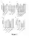 Fig. 03 - Compositions and methods for modulating dopamine neurotransmission