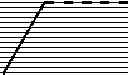Fig. 251 - Macrocyclic integrase inhibitors