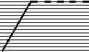 Fig. 261 - Macrocyclic integrase inhibitors