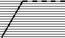 Fig. 281 - Macrocyclic integrase inhibitors