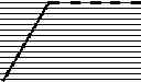 Fig. 285 - Macrocyclic integrase inhibitors