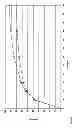 Fig. 10 - Prasugrel in micronized, crystalline form and pharmaceutical composition thereof