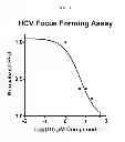 Fig. 02 - Anti-Viral Compounds