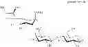 Fig. 75 - Production of 6′-O-sialyllactose and intermediates