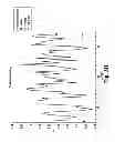 Fig. 06 - Measurement for autonomic function