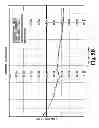 Fig. 09 - Measurement for autonomic function