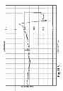 Fig. 22 - Measurement for autonomic function