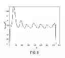 Fig. 06 - Respiratory motion detection apparatus