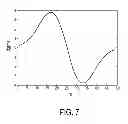 Fig. 07 - Respiratory motion detection apparatus