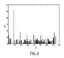 Fig. 08 - Respiratory motion detection apparatus