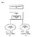 Fig. 07 - Controlled architecture for transport systems