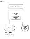 Fig. 08 - Controlled architecture for transport systems