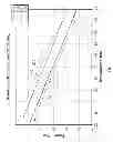 Fig. 05 - METHOD AND APPARATUS FOR CORRECTING TEMPERATURE EFFECTS FOR AZIMUTHAL DIRECTIONAL RESISTIVITY TOOLS