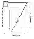 Fig. 06 - METHOD AND APPARATUS FOR CORRECTING TEMPERATURE EFFECTS FOR AZIMUTHAL DIRECTIONAL RESISTIVITY TOOLS