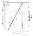Fig. 08 - METHOD AND APPARATUS FOR CORRECTING TEMPERATURE EFFECTS FOR AZIMUTHAL DIRECTIONAL RESISTIVITY TOOLS