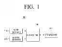 Fig. 02 - METHOD FOR CONTROLLING ELECTRONIC APPARATUS BASED ON VOICE RECOGNITION AND MOTION RECOGNITION, AND ELECTRONIC APPARATUS APPLYING THE SAME