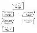 Fig. 01 - Method for Increasing Patient Compliance With Screening While Reducing Associate Professional Liability