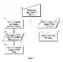 Fig. 02 - Method for Increasing Patient Compliance With Screening While Reducing Associate Professional Liability