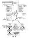Fig. 22 - E-commerce consumer-based behavioral target marketing reports