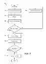 Fig. 05 - MANAGING INCENTIVES