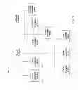 Fig. 04 - Determining commercial share of wallet