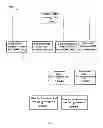 Fig. 05 - Determining commercial share of wallet
