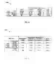 Fig. 15 - Determining commercial share of wallet