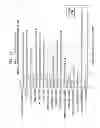 Fig. 19 - Determining commercial share of wallet