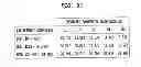 Fig. 25 - Determining commercial share of wallet