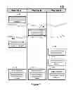 Fig. 02 - Method and System for Distributed Network Accounting