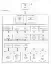 Fig. 01 - System And Method For Automation Of Law Firms