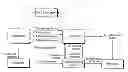 Fig. 01 - Systems and Methods Involving Processing of Payments Using Handheld Devices