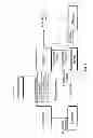 Fig. 02 - Systems and Methods Involving Processing of Payments Using Handheld Devices