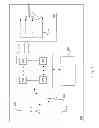 Fig. 02 - Quality Control Utilizing Automated And Manual Determinations