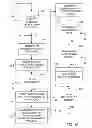 Fig. 07 - Quality Control Utilizing Automated And Manual Determinations