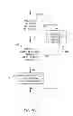 Fig. 09 - Quality Control Utilizing Automated And Manual Determinations