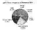Fig. 01 - DYNAMIC COMMODITY INDEX METHODOLOGY