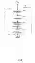 Fig. 06 - System and Method for Management of Financial Advisor Records