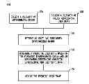 Fig. 01 - Method and apparatus for a predictive tracking device