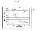Fig. 06 - Method and apparatus for a predictive tracking device