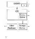 Fig. 02 - Reliable Writing of Database Log Data