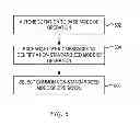 Fig. 07 - System and method for enhanced physical layer device autonegotiation