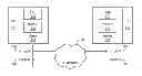 Fig. 01 - Synchronization of clocks between two communication terminals using TCP/IP
