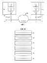 Fig. 02 - Synchronization of clocks between two communication terminals using TCP/IP